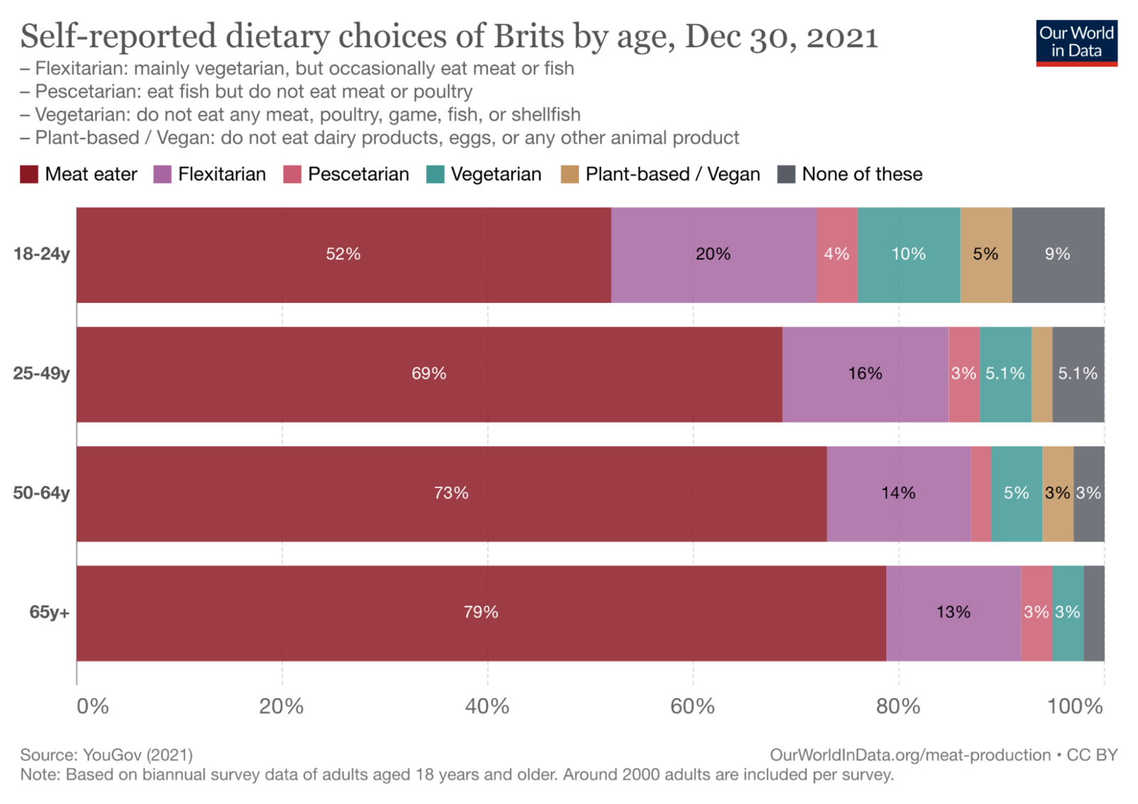 Ecco alcune ricerche che dimostrano come il numero di vegani sia in aumento negli ultimi anni. Fonte: https://eurispes.eu/news/risultati-del-rapporto-italia-2021/