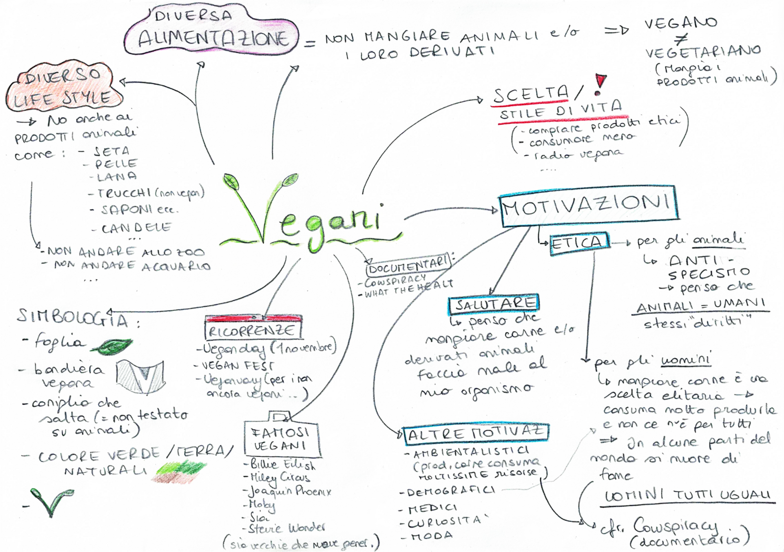 Dieci vegani perfetti non servono a niente